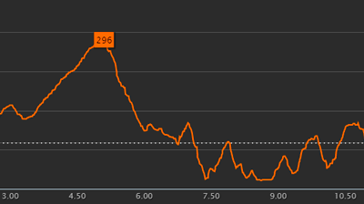 Route of Xanthi Old City Trail and Parallel Races