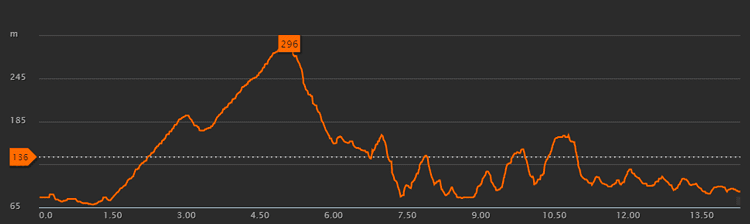 Route of Xanthi Old City Trail and Parallel Races