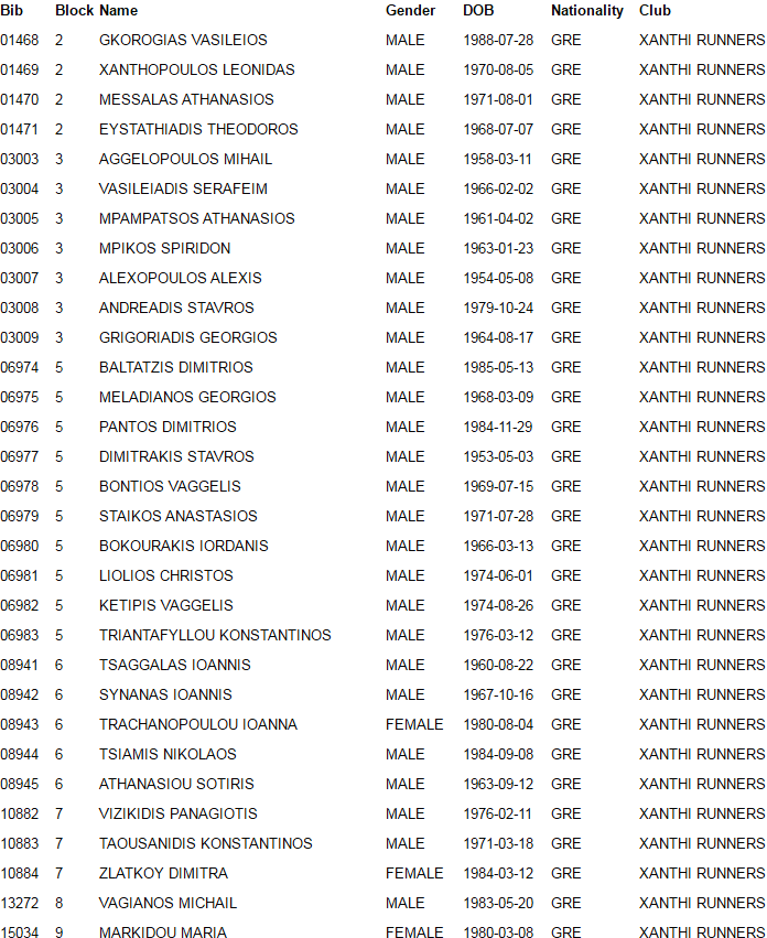 Start Lists των Xanthi Runners στον 34ο Αυθεντικό Μαραθώνιο Αθηνών